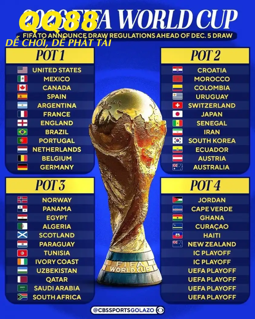 4 nhóm hạt giống chuẩn bị cho lễ bốc thăm VCK World Cup 2026. 4 nhóm hạt giống chuẩn bị cho lễ bốc thăm VCK World Cup 2026.