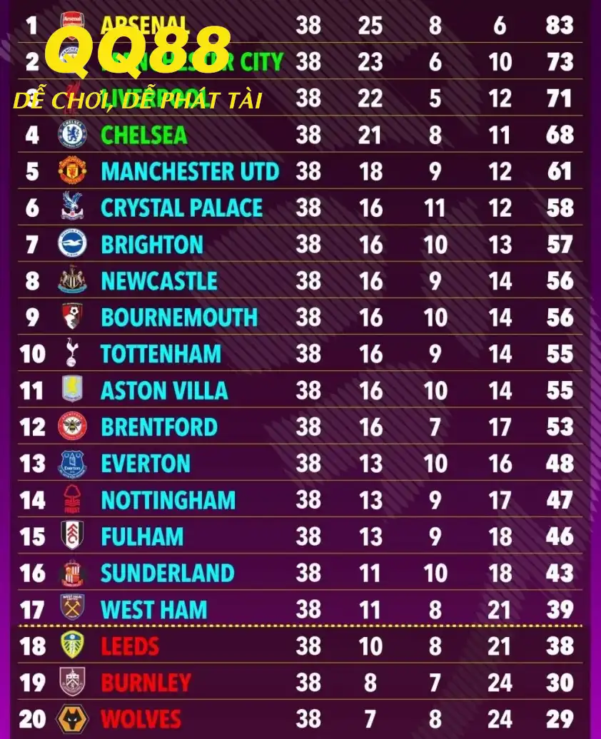 Dự đoán của siêu máy tính về Ngoại Hạng Anh 26/26. (Ảnh: The Sun) Dự đoán của siêu máy tính về Ngoại Hạng Anh 26/26. (Ảnh: The Sun)